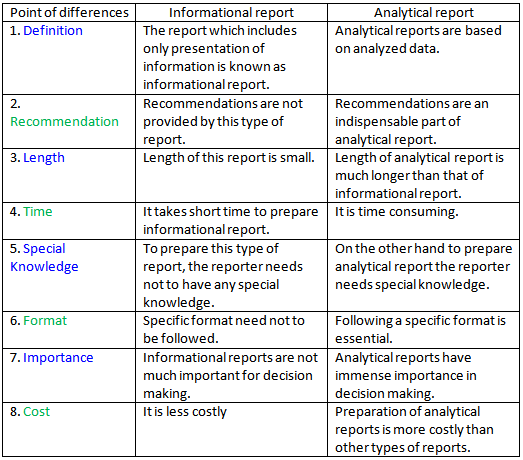 Difference between essay and reports
